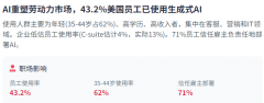 了AI手艺的全球成长径